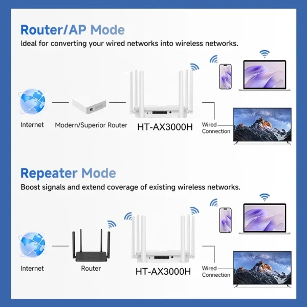EATPOW AX3000T WiFi 6 Gigabit Wireless Router WIFI 6 Dual Band 2.4G&5G Mesh 6*5dBi Antenna Home AX3000 Wireless Router 6