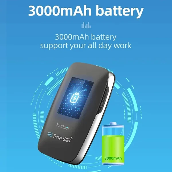 Portable mini wifi 4g Mini Wifi 150Mbps Mifis Router 3000MAH Battery Router Repeater Pocket Mifi 4g Hotspot Cordless Router 6
