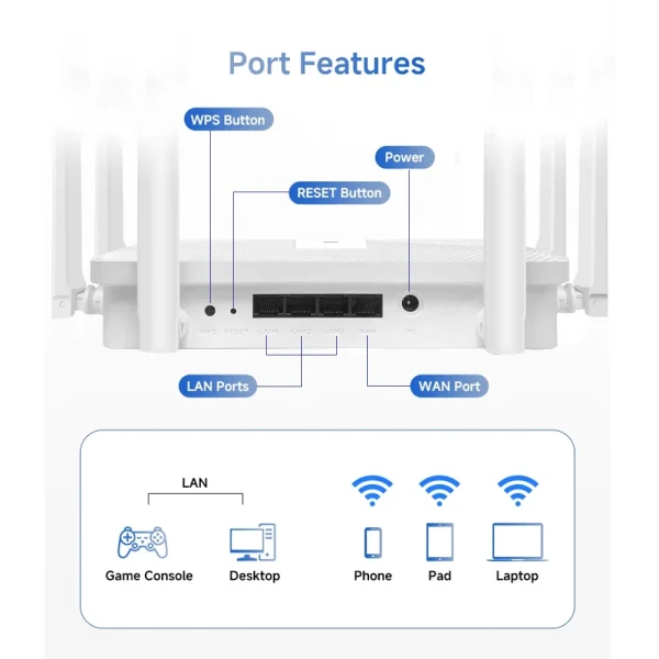 EATPOW AX3000T WiFi 6 Gigabit Wireless Router WIFI 6 Dual Band 2.4G&5G Mesh 6*5dBi Antenna Home AX3000 Wireless Router 5